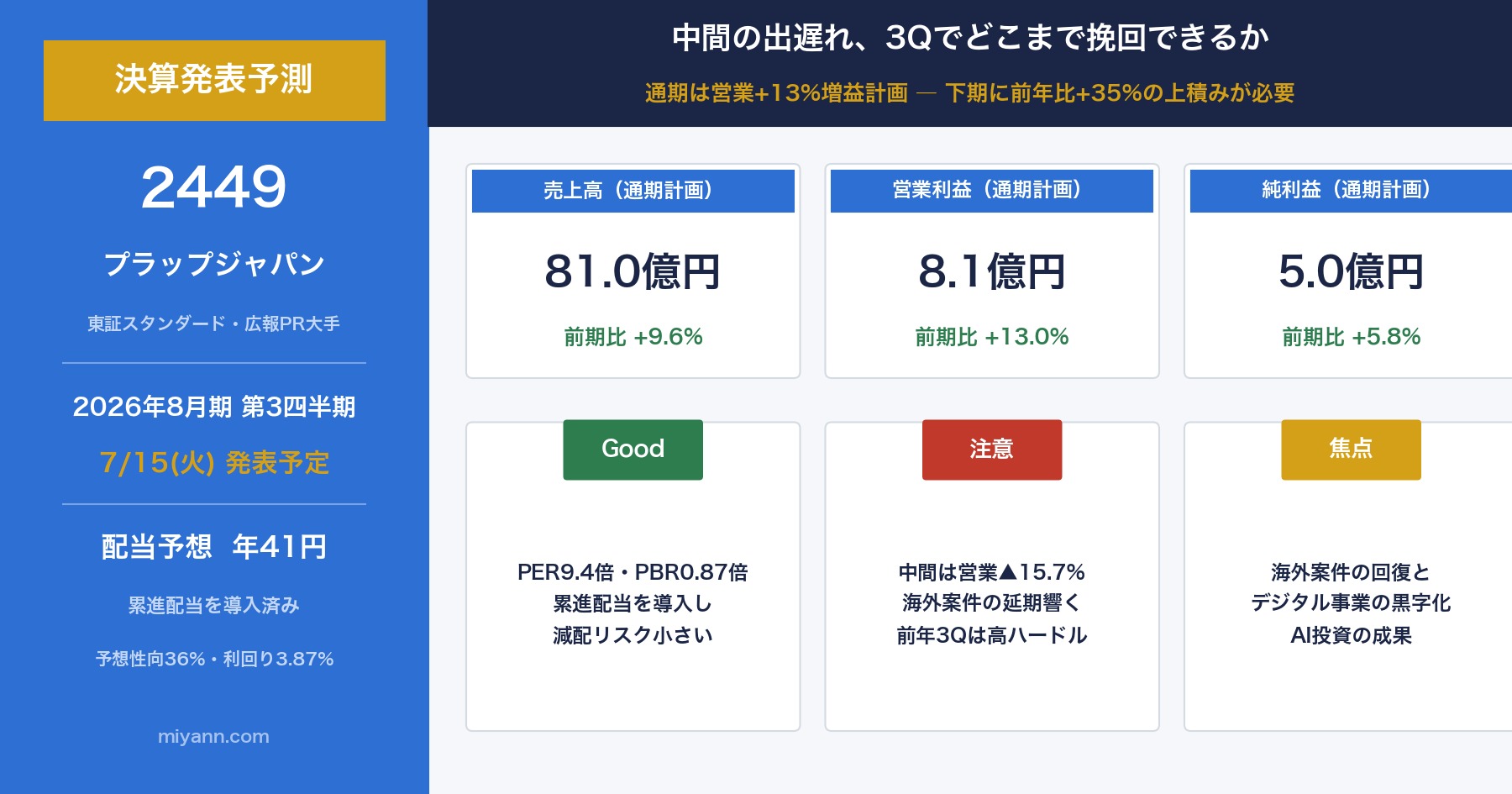 プラップジャパン(2449) 2026年8月期3Q 決算発表予測のアイキャッチ