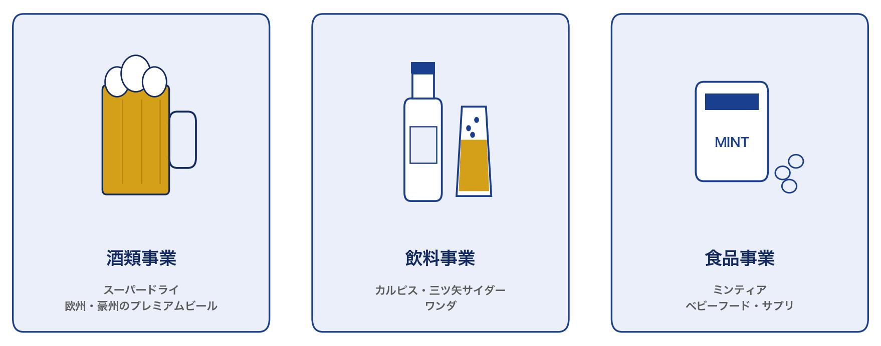 アサヒグループホールディングスの主な事業（酒類・飲料・食品）を示すイラスト