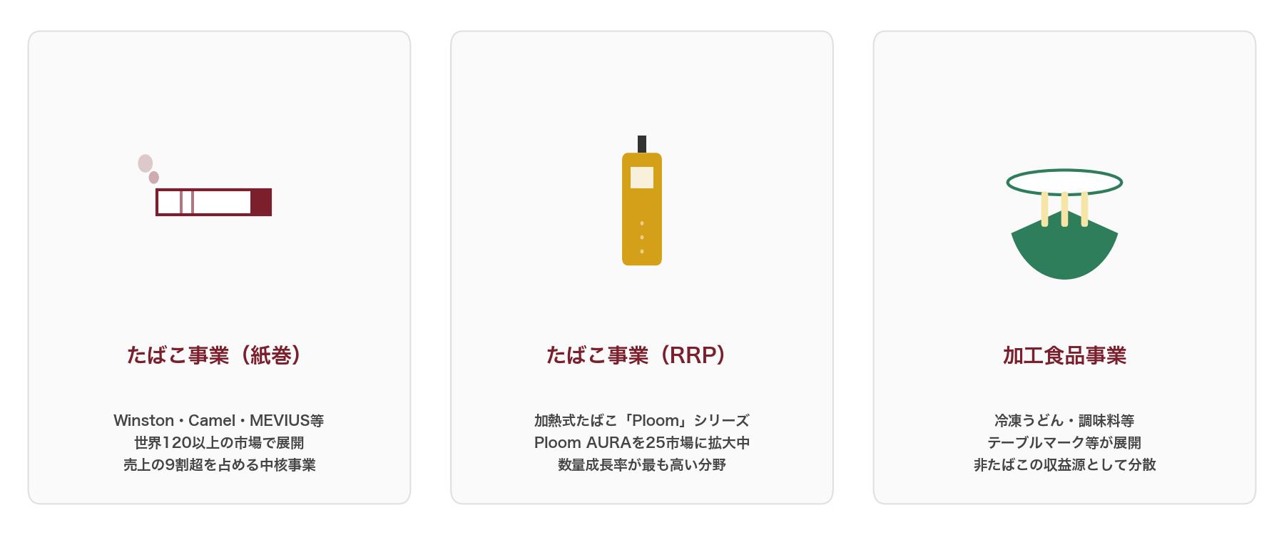 JTの事業セグメント