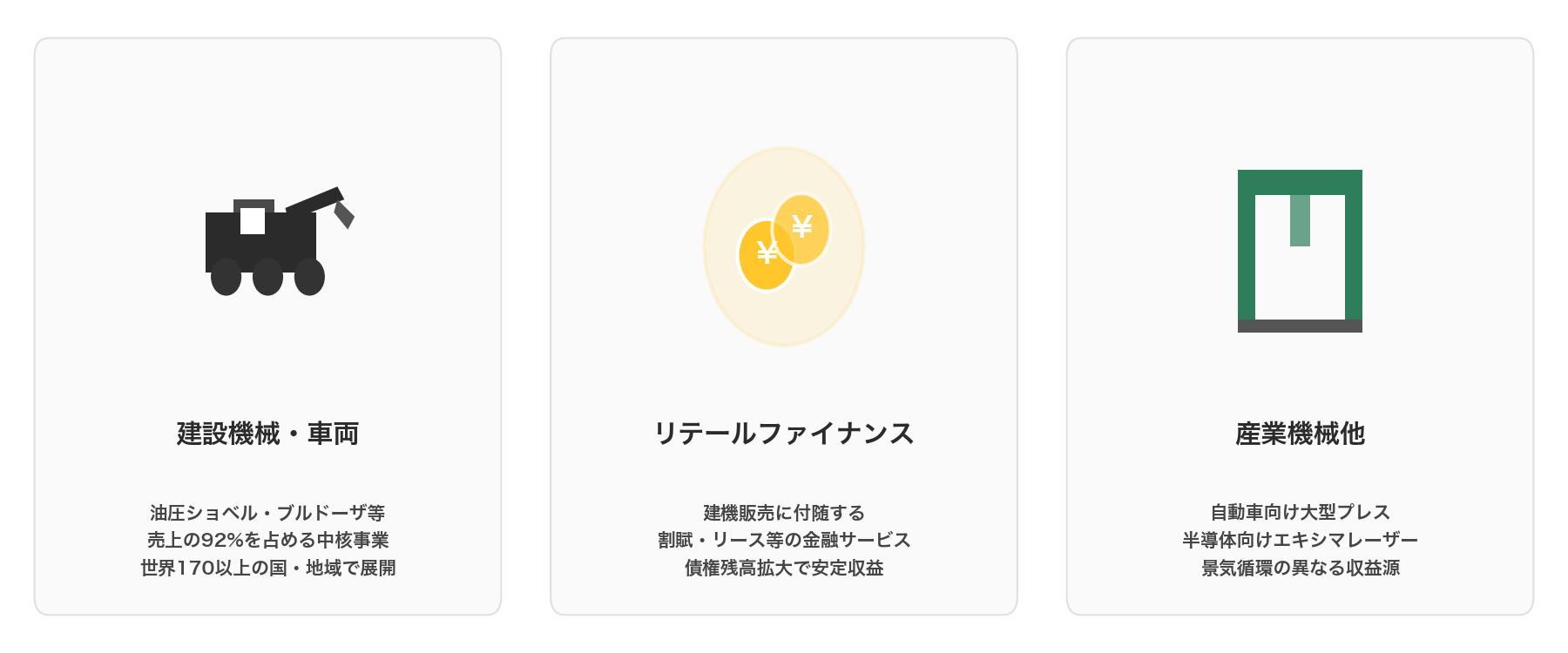 コマツの事業セグメント
