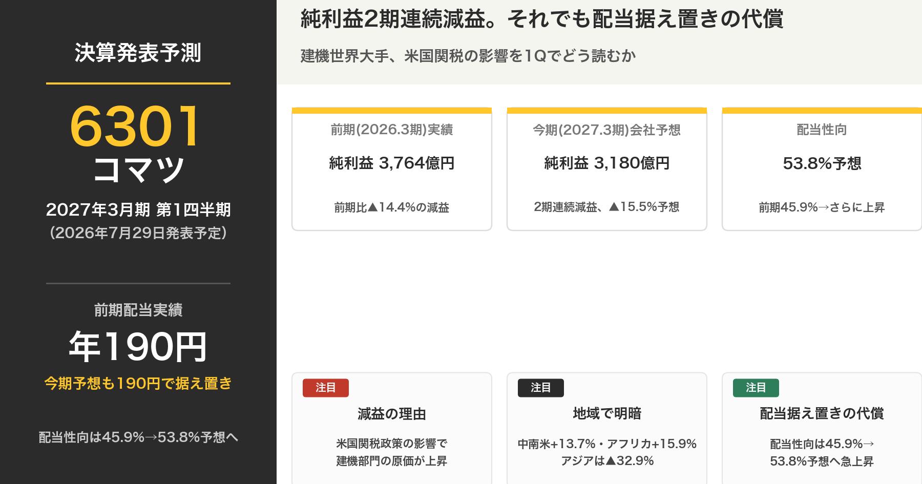 コマツ6301決算発表予測