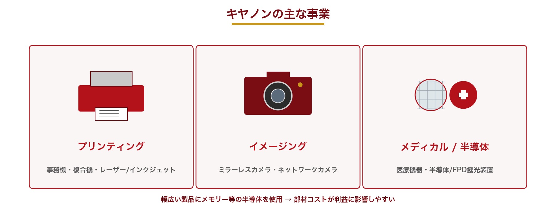キヤノンの主な事業