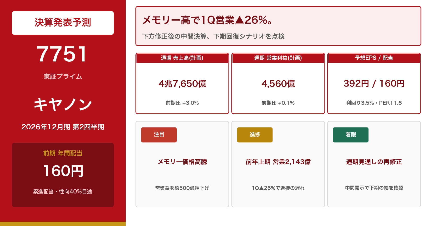 キヤノン2026年12月期第2四半期決算発表予測アイキャッチ
