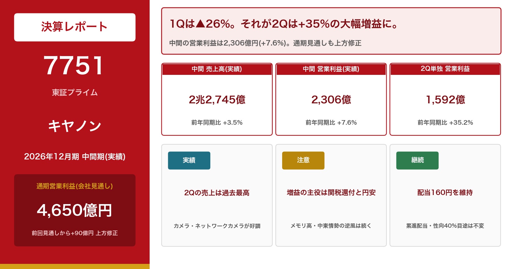 キヤノン2026年12月期中間決算レポート