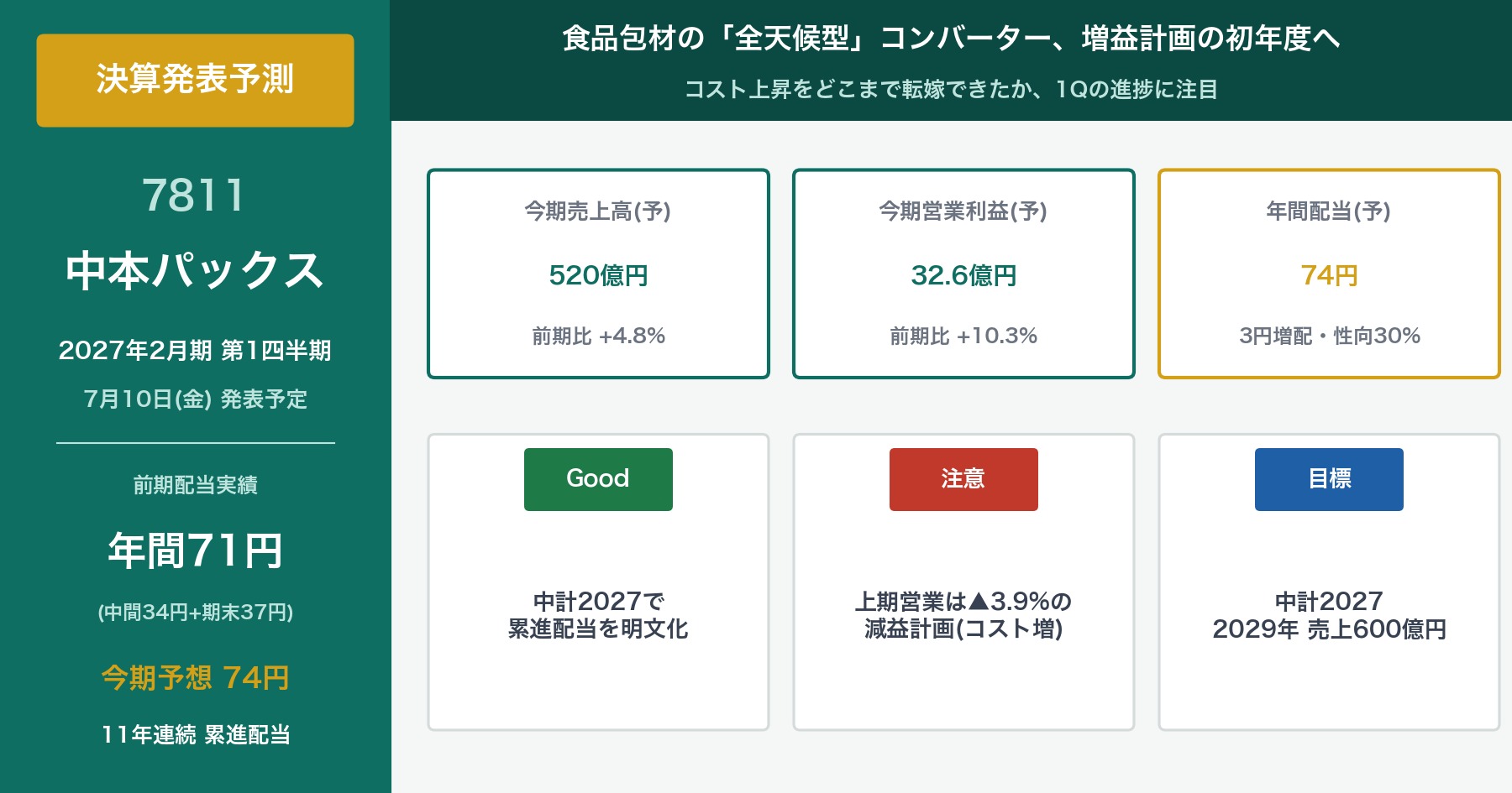 中本パックス(7811) 2027年2月期第1四半期 決算発表予測のアイキャッチ