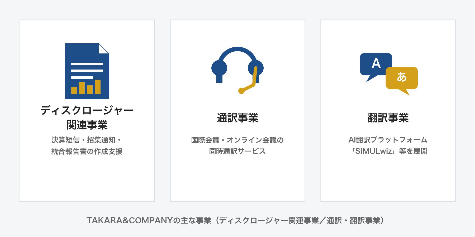 TAKARA&COMPANYの主な事業(ディスクロージャー関連事業・通訳事業・翻訳事業)を示すイラスト