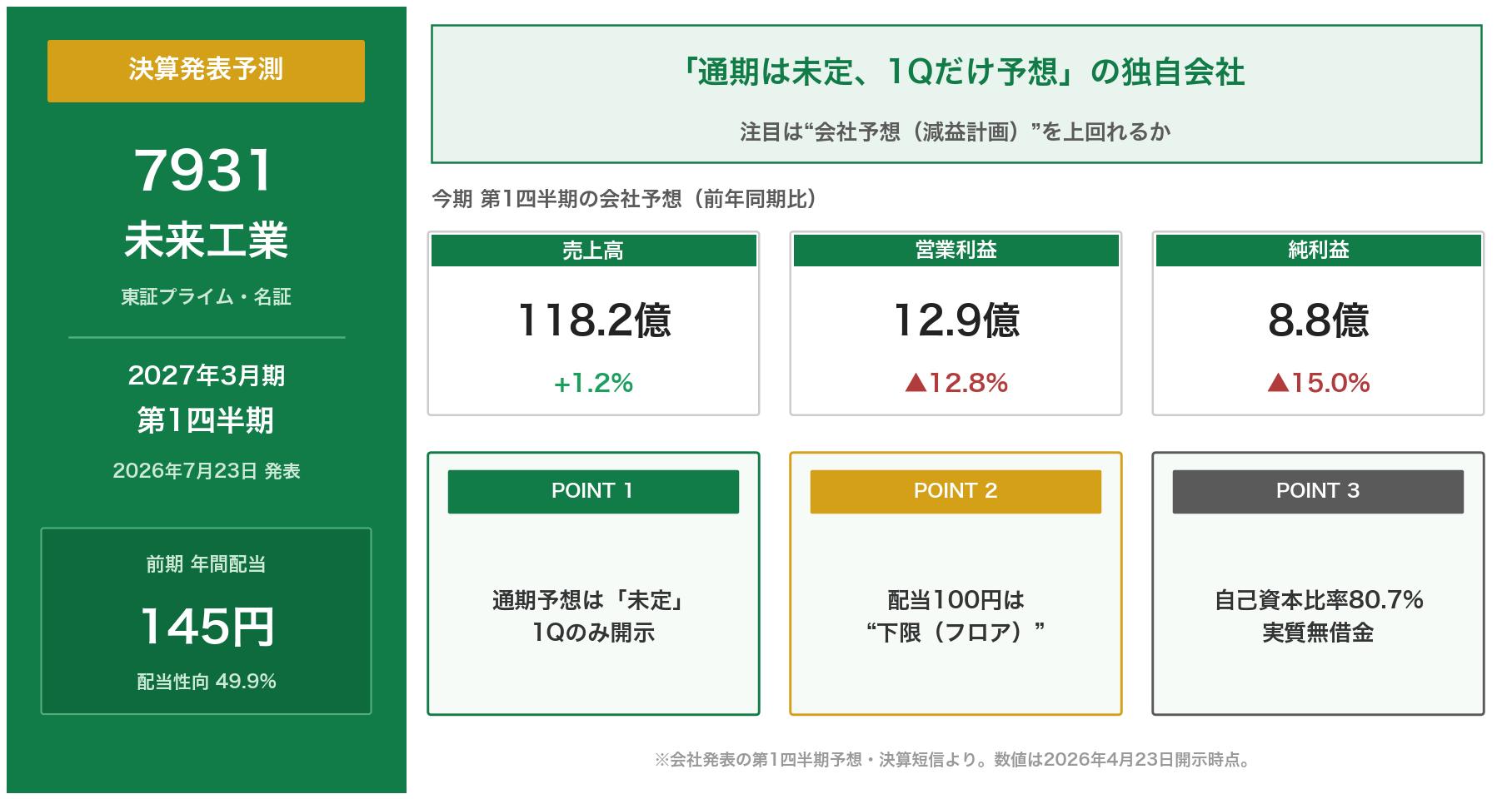 未来工業7931 2027年3月期第1四半期決算発表予測 アイキャッチ