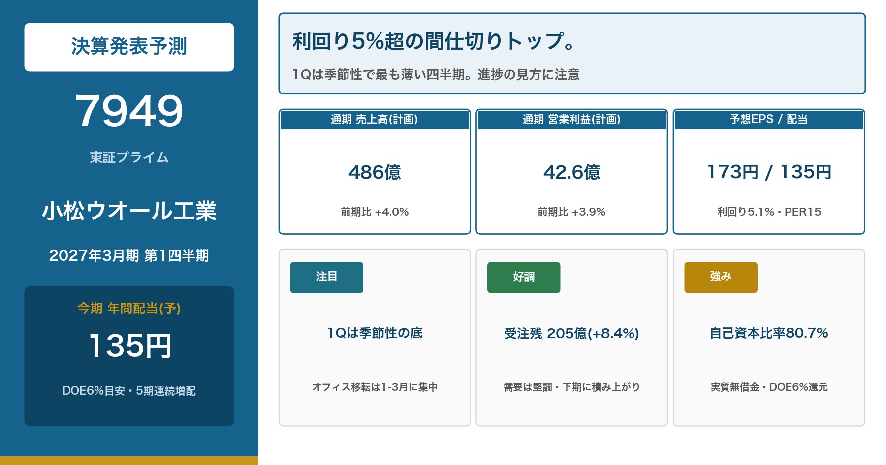 小松ウオール工業2027年3月期第1四半期決算発表予測アイキャッチ