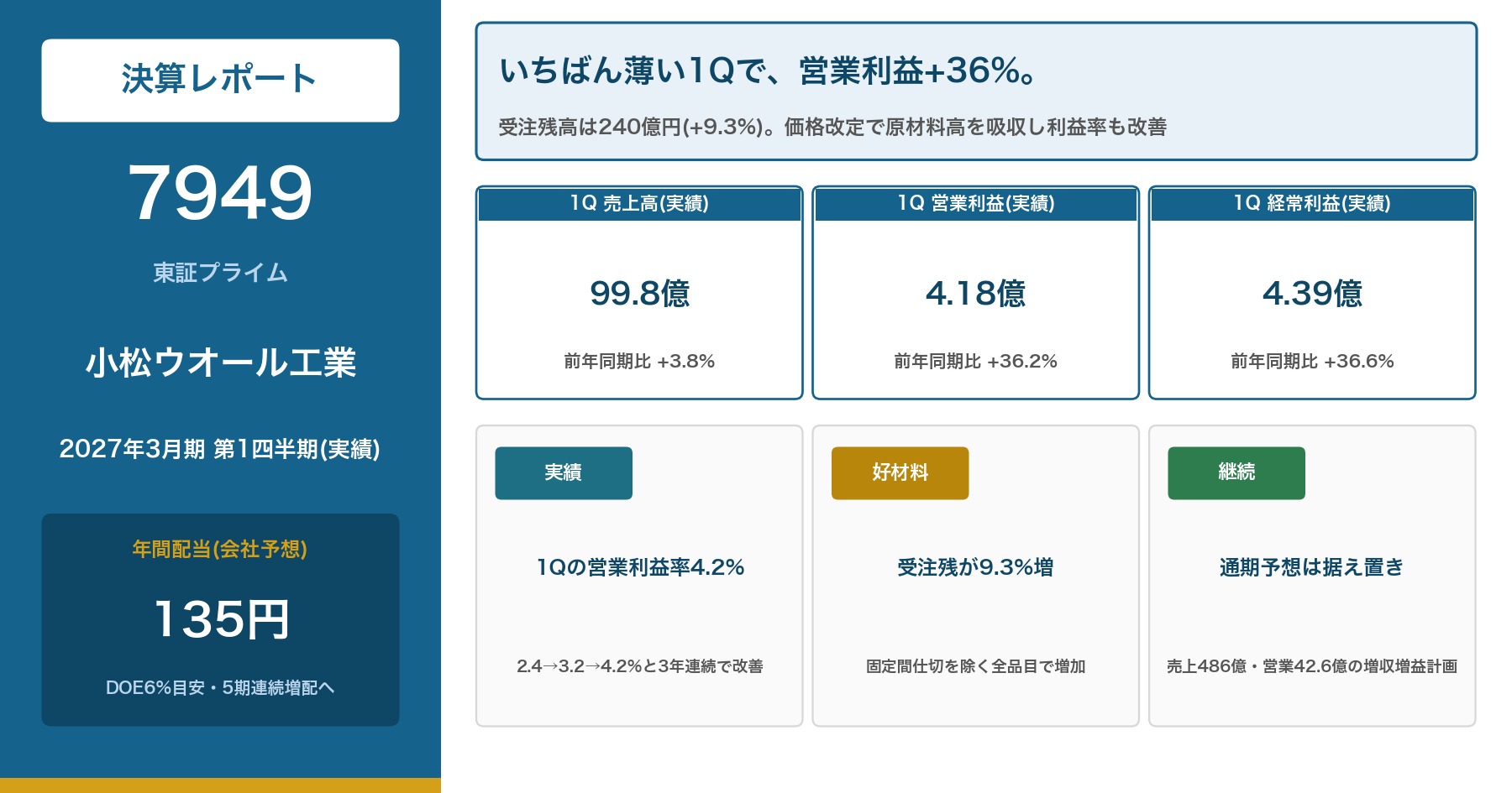 小松ウオール2027年3月期1Q決算レポート