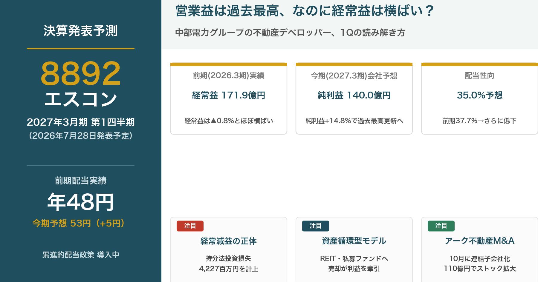 エスコン8892決算発表予測