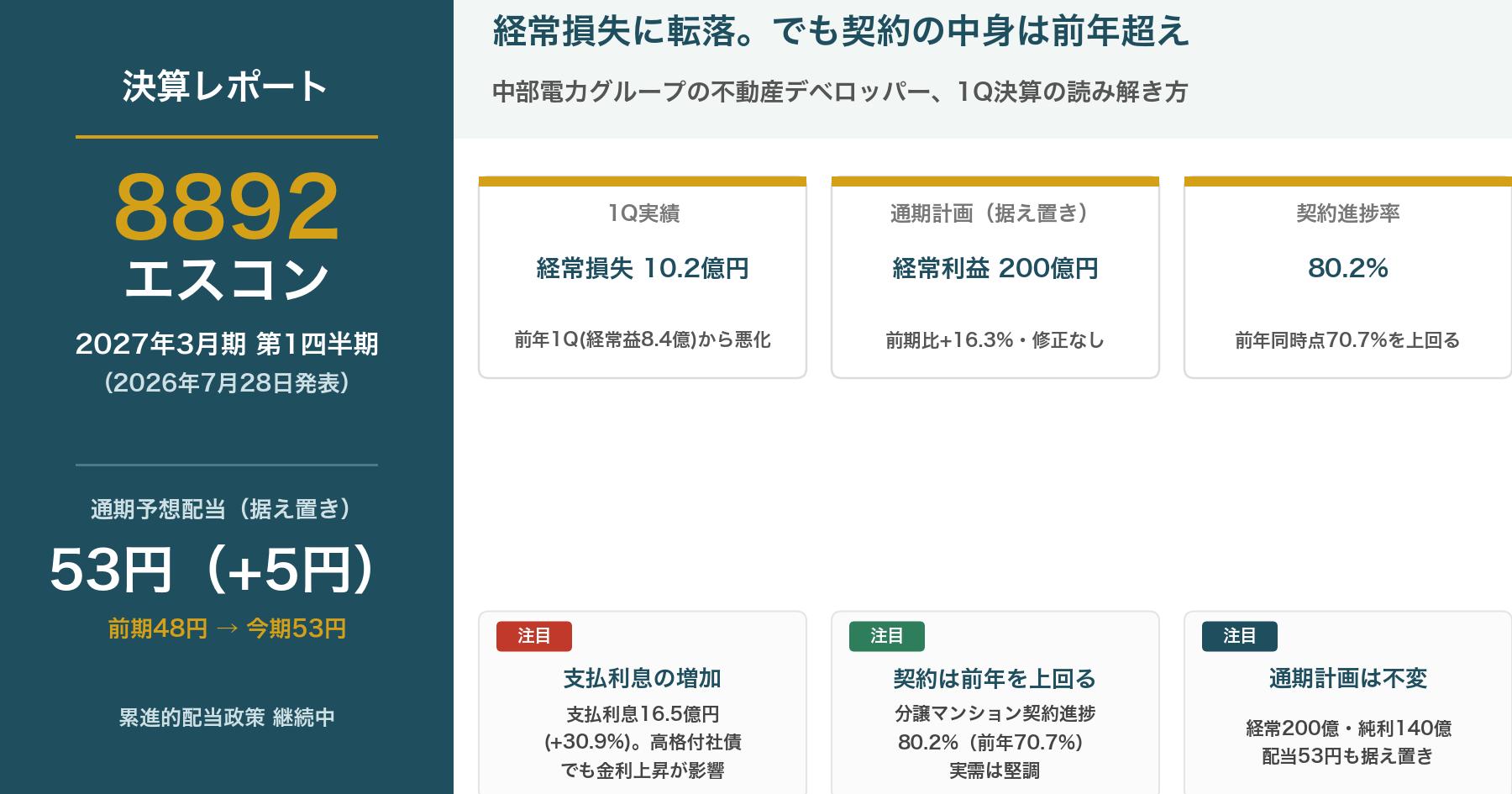 エスコン(8892) 2027年3月期1Q決算レポート