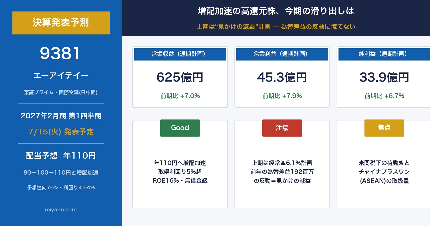 エーアイテイー(9381) 2027年2月期1Q 決算発表予測のアイキャッチ