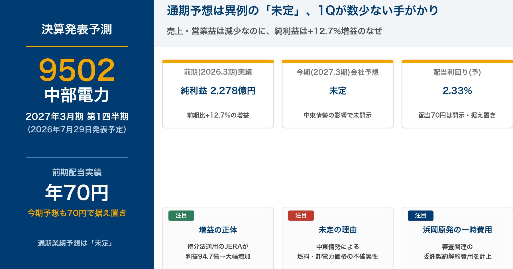中部電力9502決算発表予測