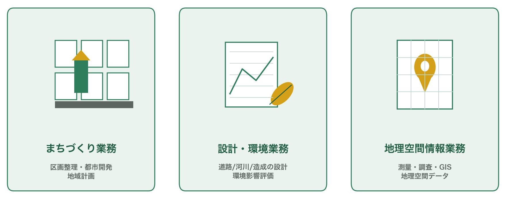 株式会社オオバの主な事業(まちづくり業務・設計/環境業務・地理空間情報業務)を示すイラスト