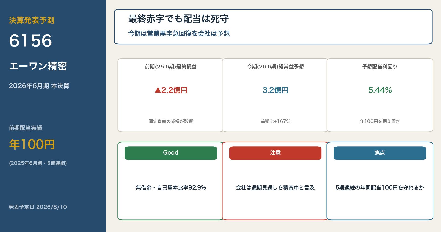 エーワン精密(6156)決算発表予測アイキャッチ