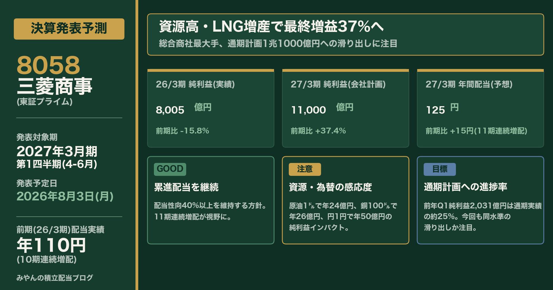 三菱商事(8058)2027年3月期第1四半期決算発表予測アイキャッチ