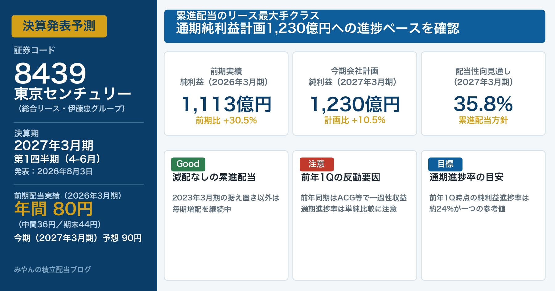 東京センチュリー(8439)2027年3月期第1四半期決算発表予測アイキャッチ画像
