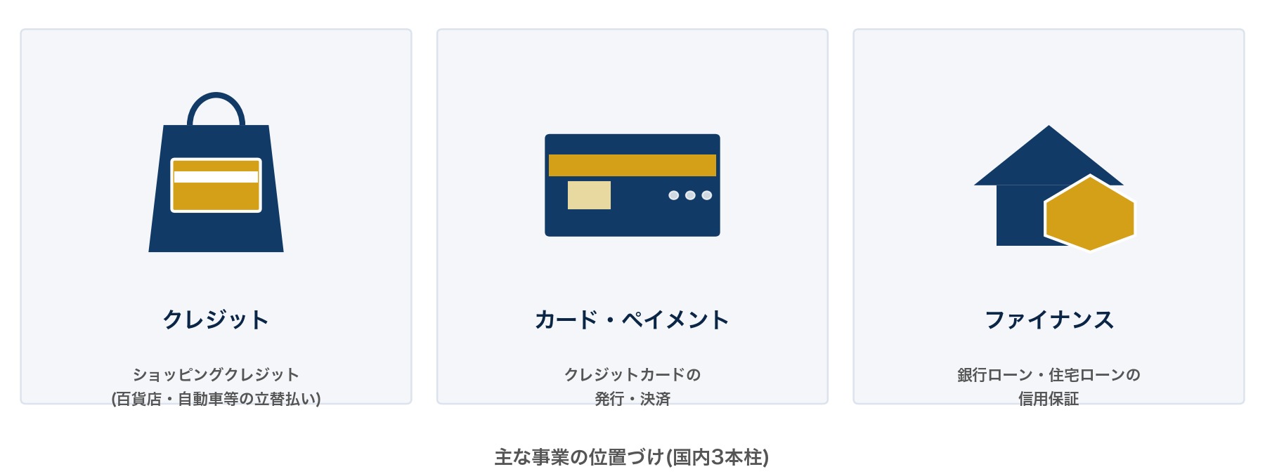 ジャックスの事業内容3本柱