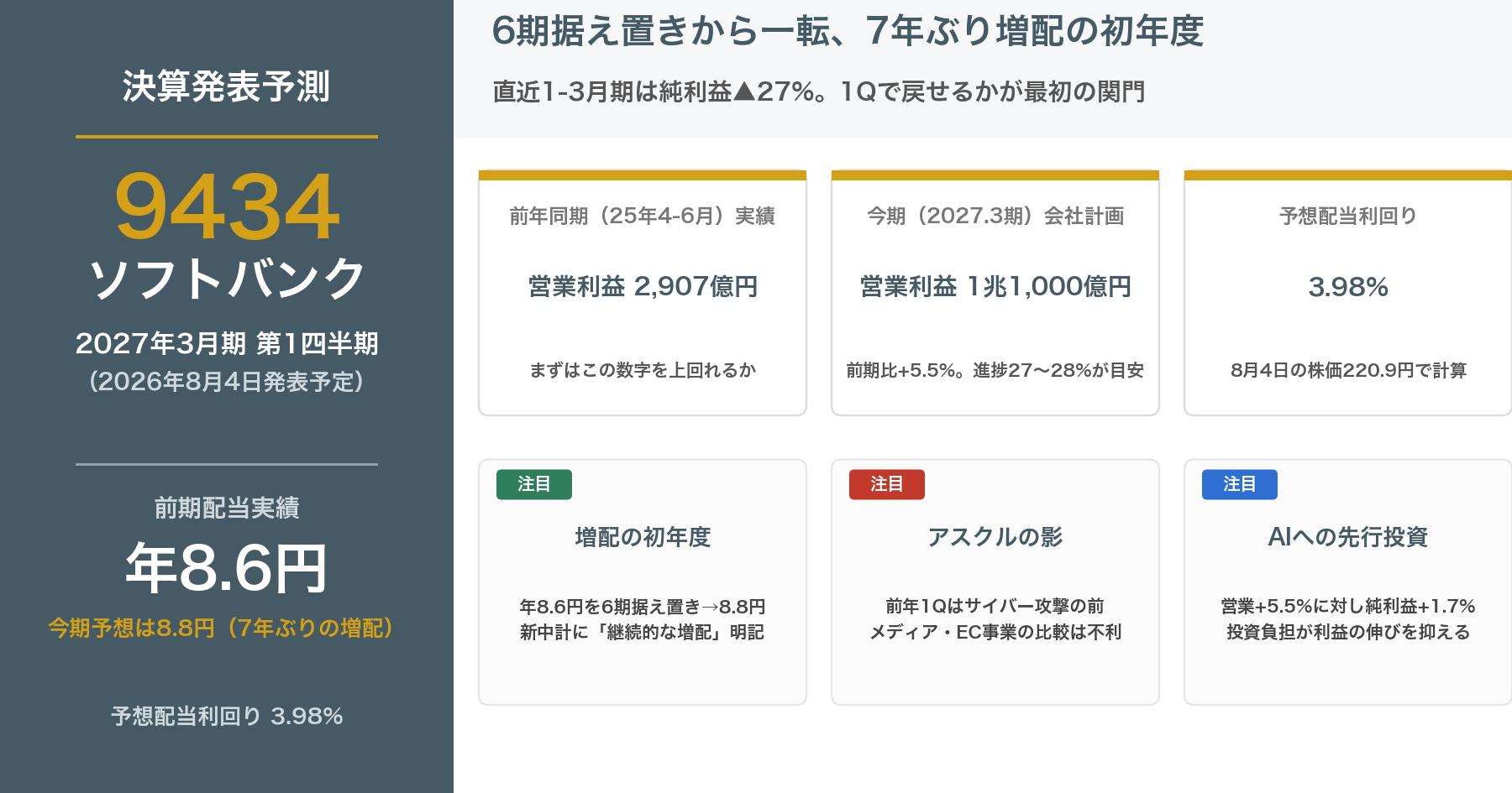 ソフトバンク9434 2027年3月期第1四半期 決算発表予測