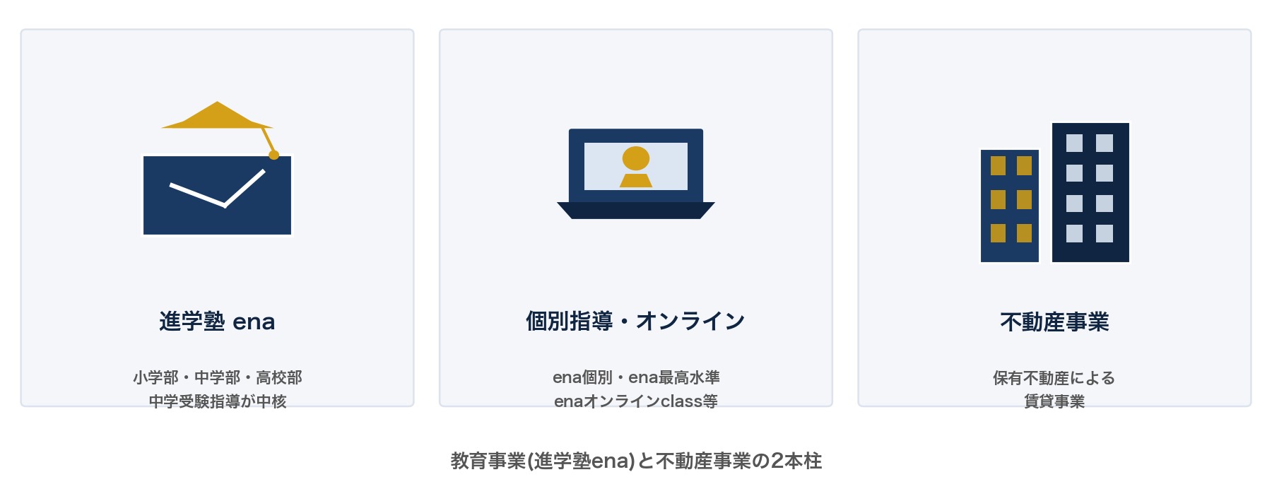 学究社の事業内容2本柱