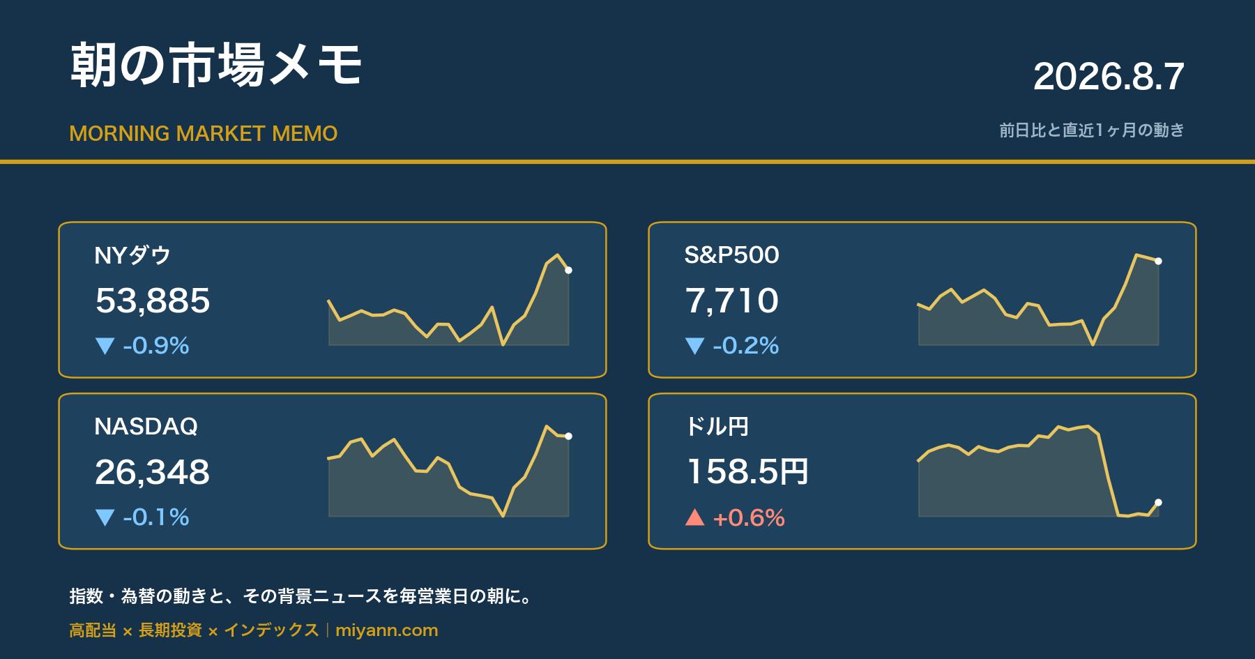 朝の市場メモ 2026年8月7日 主要指数の前日比と直近1ヶ月チャート