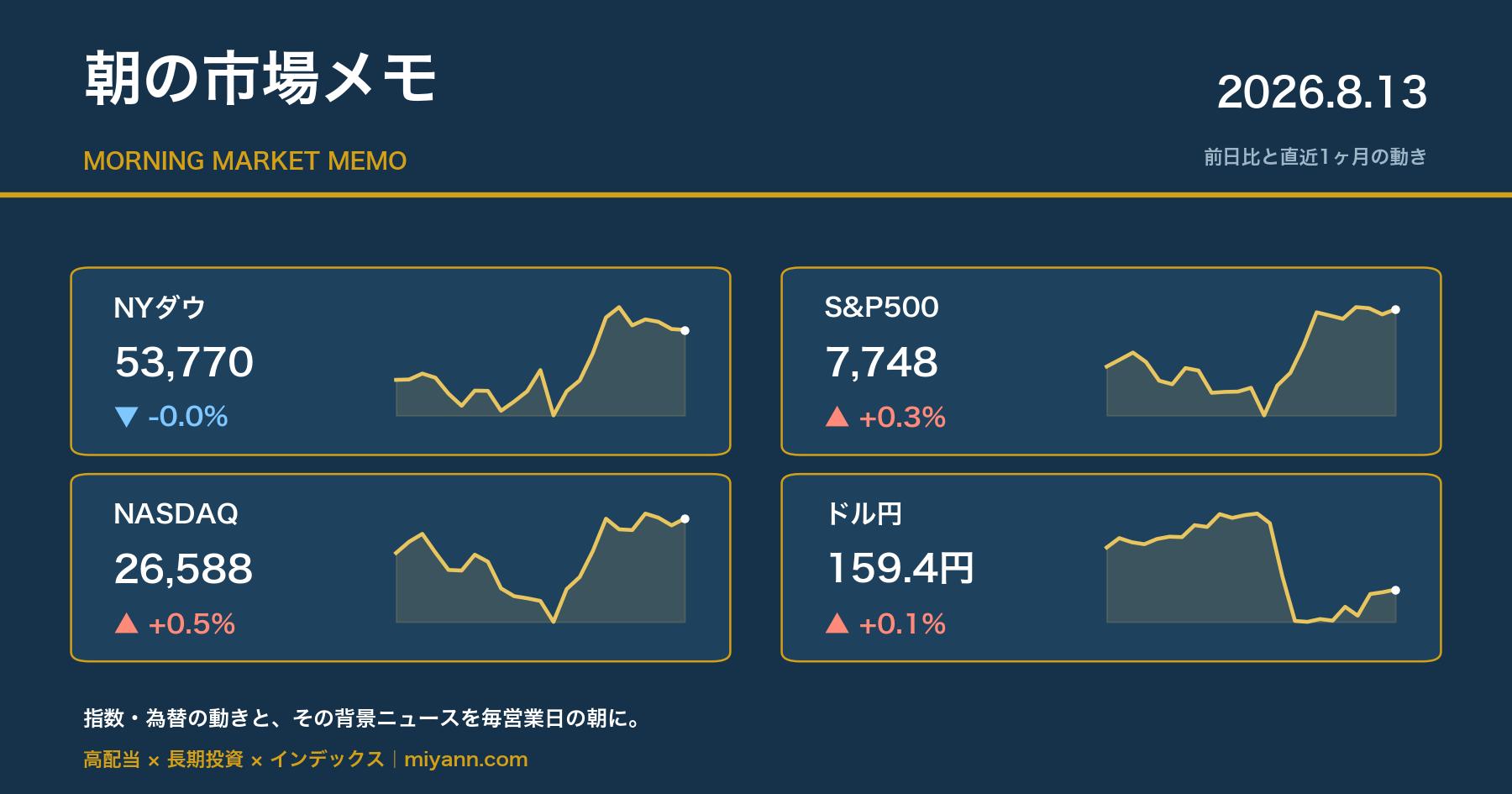 朝の市場メモ 2026年8月13日 主要指数の前日比と直近1ヶ月チャート