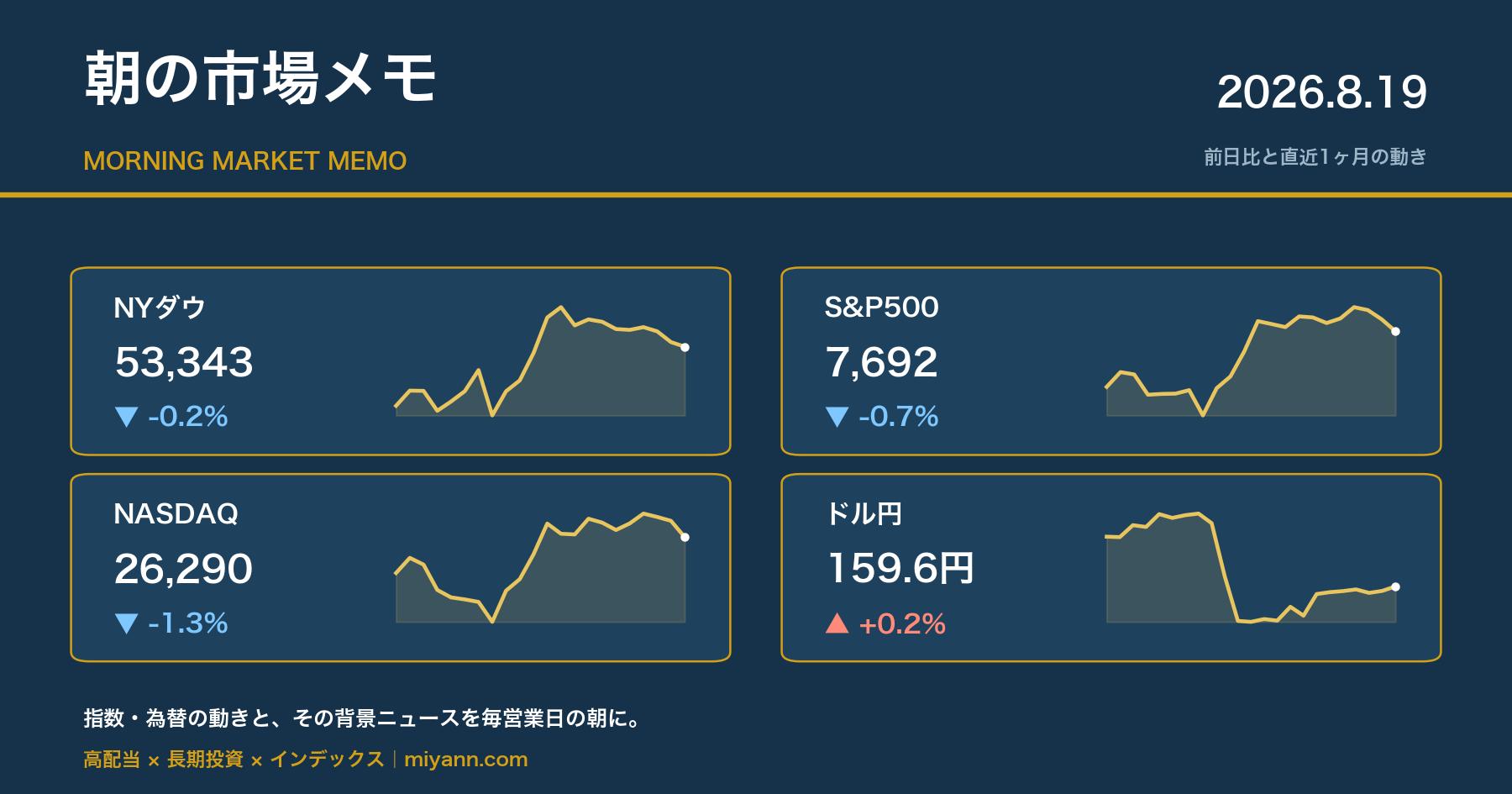 朝の市場メモ 2026年8月19日 主要指数の前日比と直近1ヶ月チャート