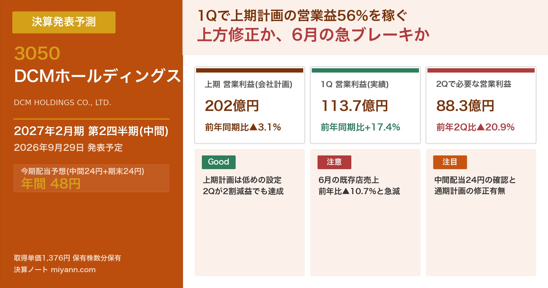 DCMホールディングス(3050) 2027年2月期中間決算 決算発表予測 アイキャッチ