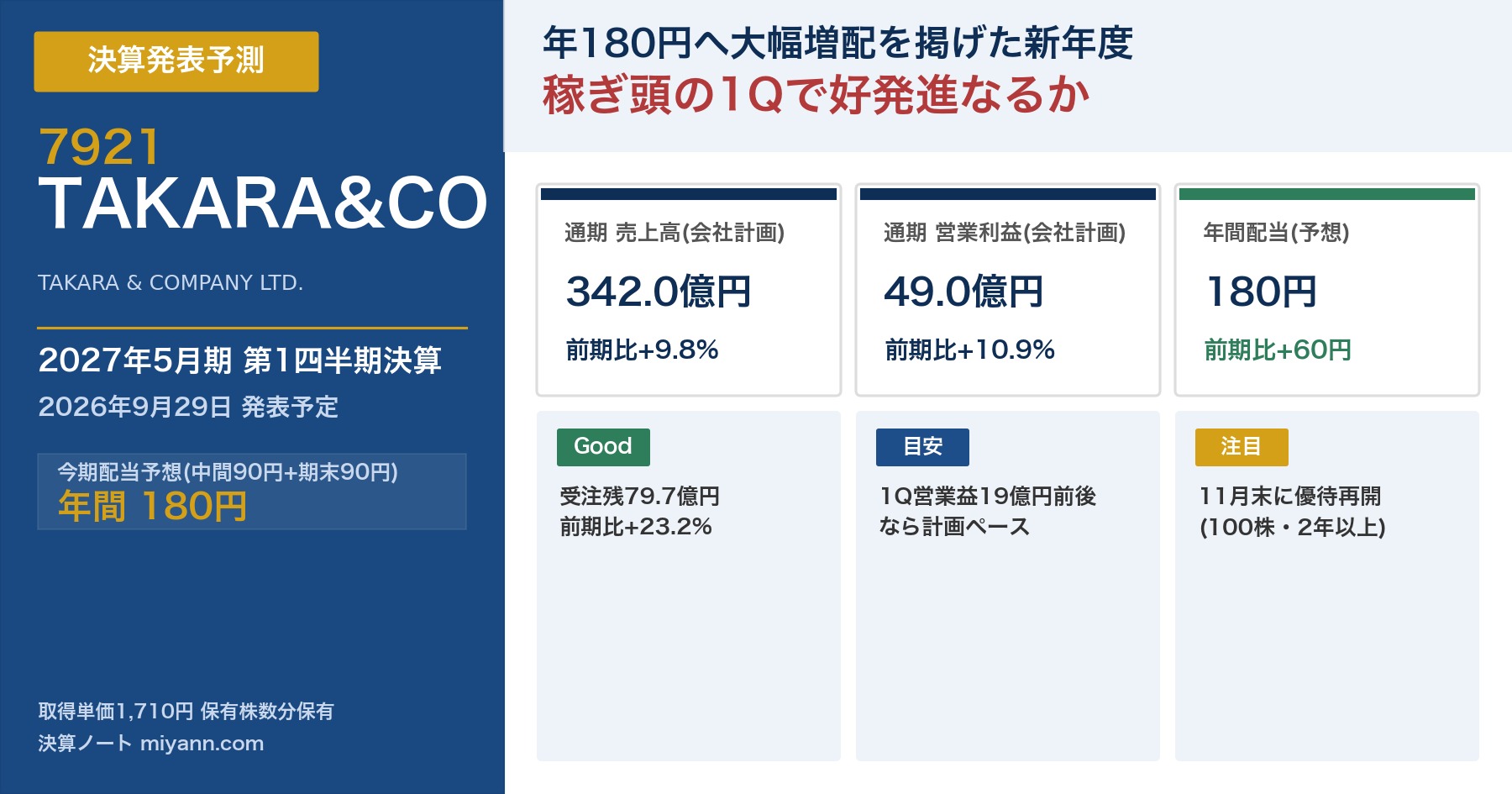 TAKARA&COMPANY(7921) 2027年5月期1Q 決算発表予測 アイキャッチ