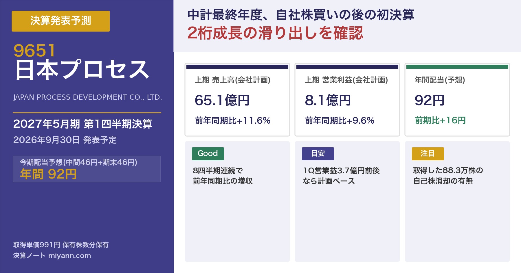 日本プロセス(9651) 2027年5月期1Q 決算発表予測 アイキャッチ