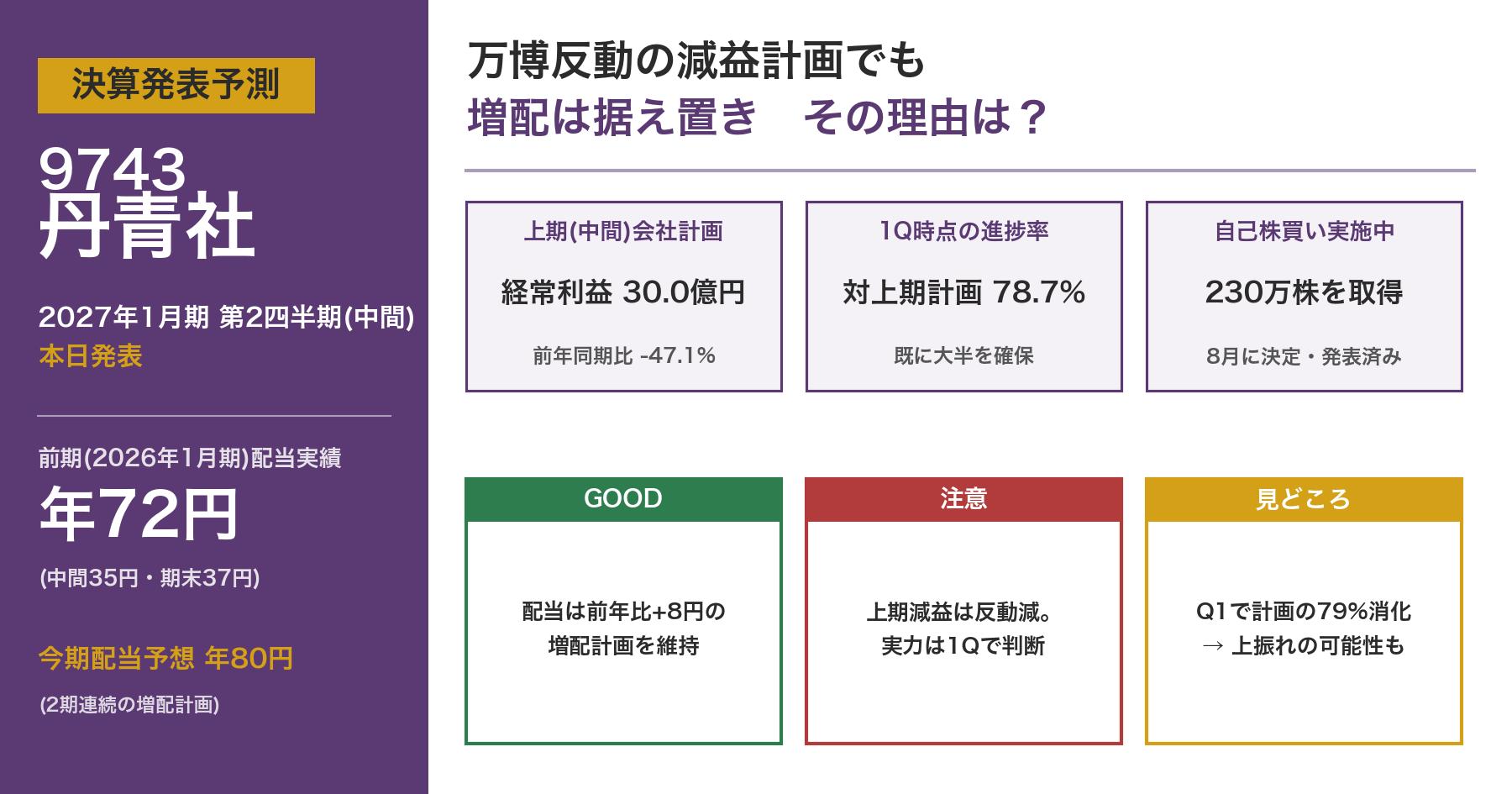 丹青社(9743)決算発表予測アイキャッチ