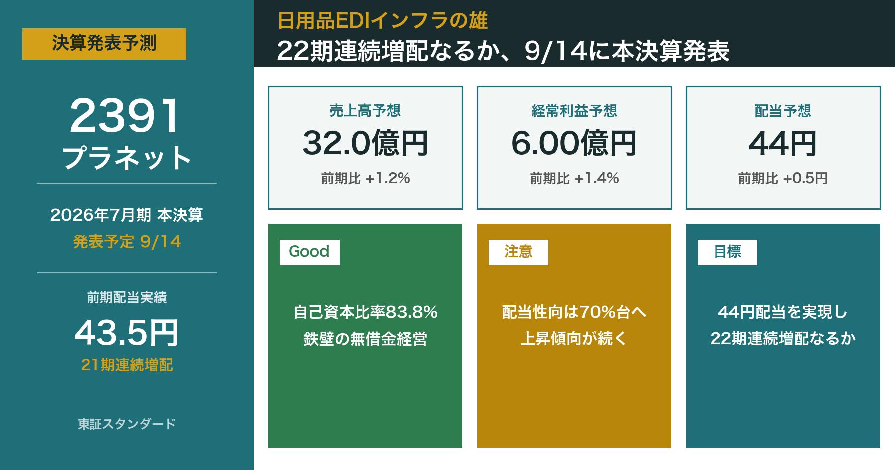 プラネット(2391) 2026年7月期本決算 決算発表予測