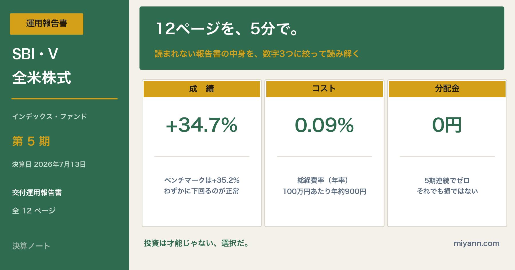 SBI・V・全米株式 第5期 運用報告書まとめ